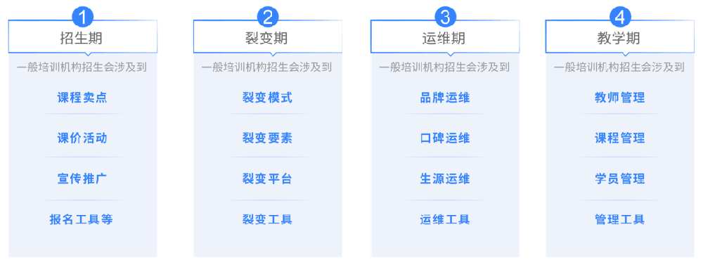 全產(chǎn)業(yè)運行受阻，職業(yè)教育培訓(xùn)機構(gòu)如何“扛”過寒冬