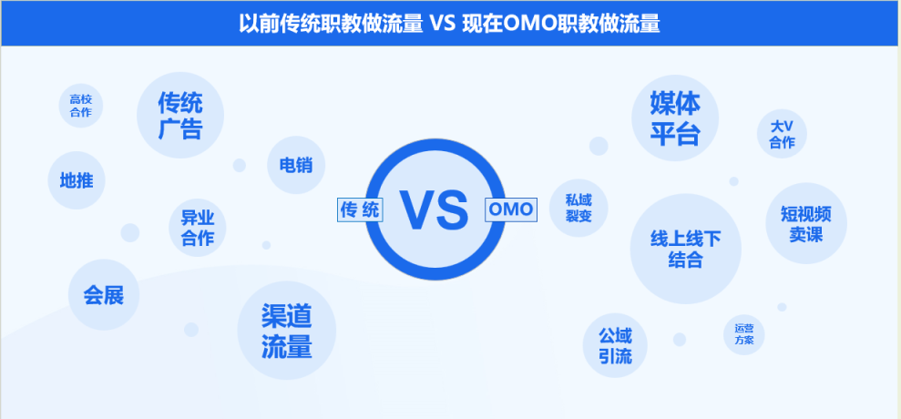 誠學(xué)信付分享|亮點(diǎn)是載體，優(yōu)勢是鏈路，做機(jī)構(gòu)就是要做好資源整合