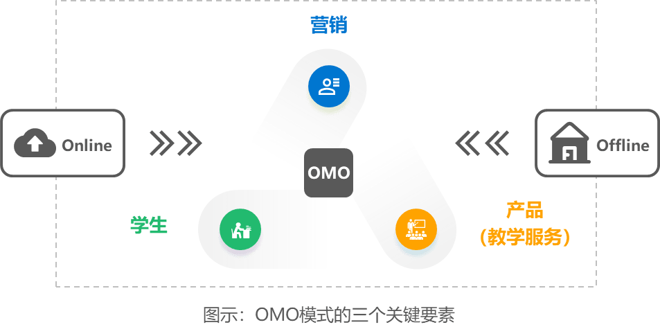 誠學(xué)信付|別讓你的機(jī)構(gòu)運(yùn)營陷入了馬太效應(yīng)