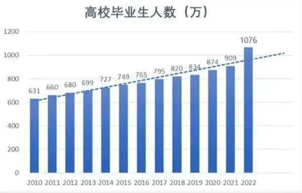 誠(chéng)學(xué)信付|畢業(yè)即失業(yè)？解決大學(xué)生就業(yè)問(wèn)題迫在眉睫