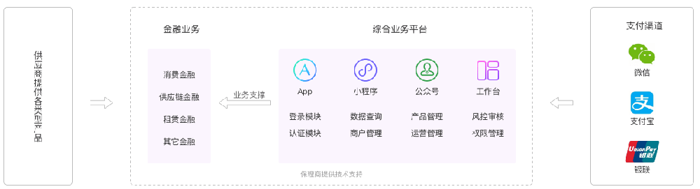 一文看懂“鴻銳分期”、“鴻銳保理”